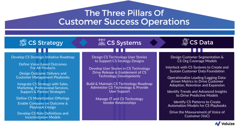 customer success operations