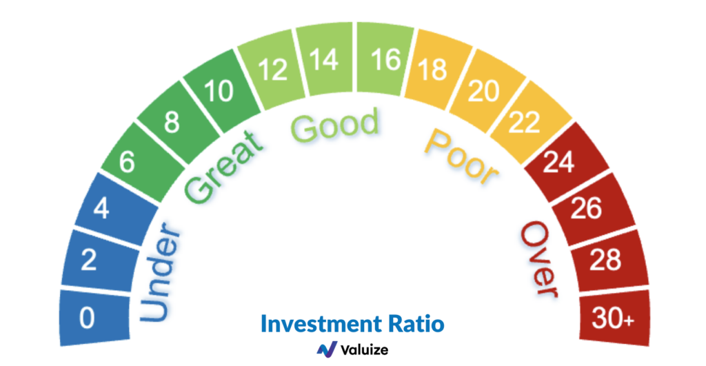 customer success metric