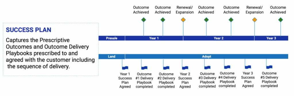 customer success playbooks