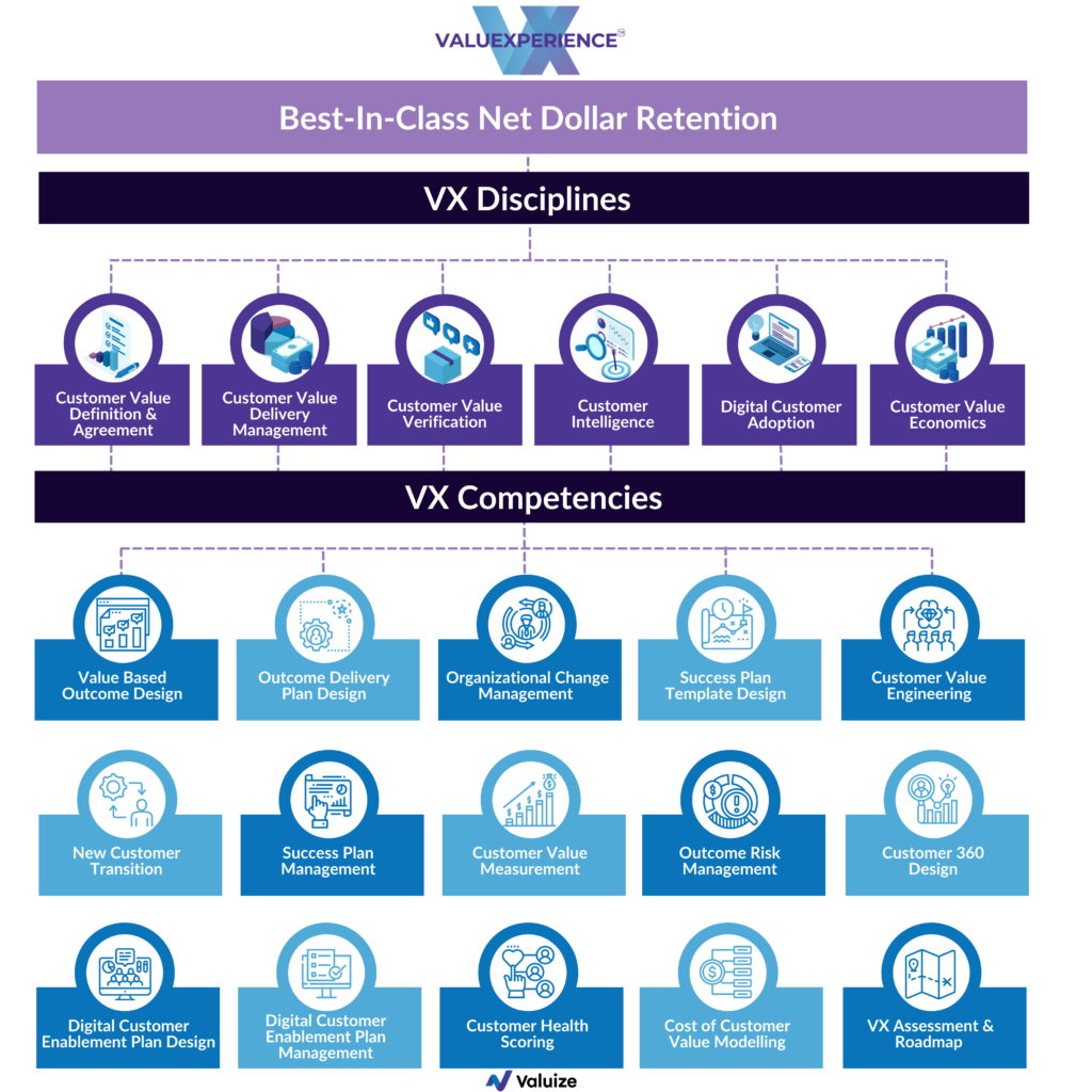 value realization framework