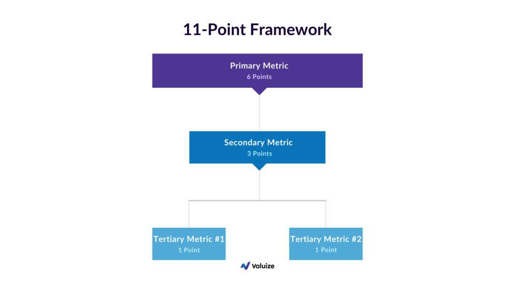 SaaS revenue model